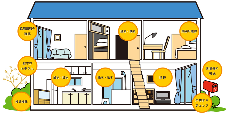 あんしんプランのメイン写真