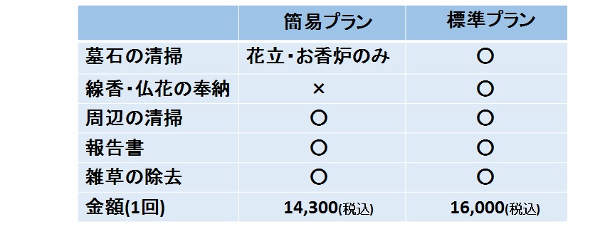 あんしんプランのメイン写真